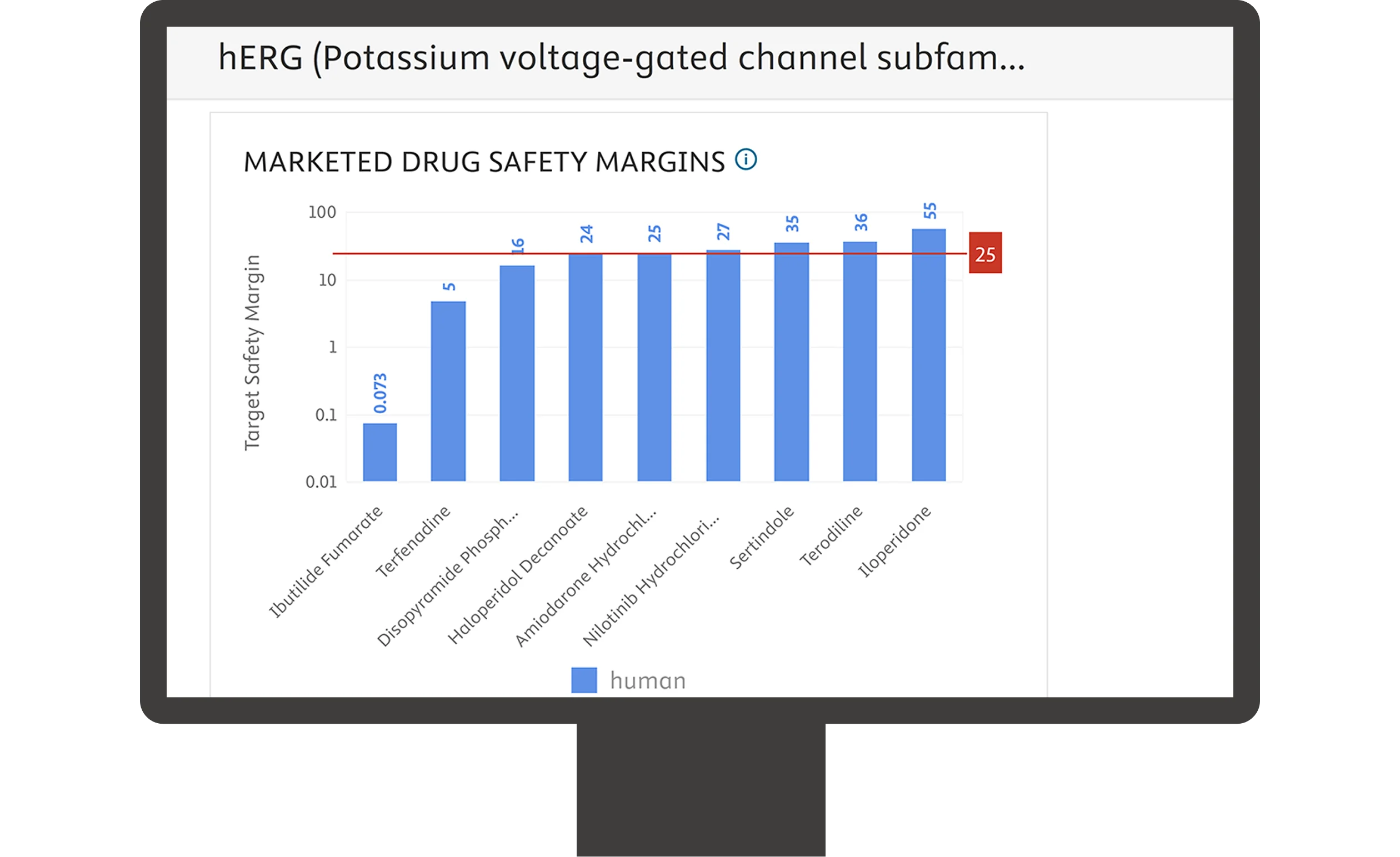 Screenshot of Pharmapendium drug safety margin tool