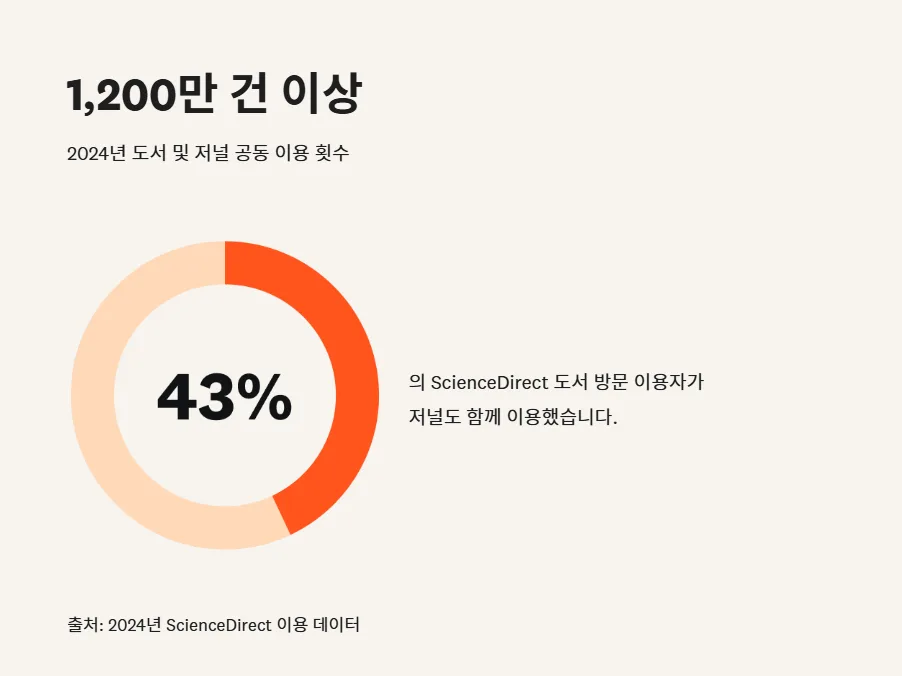 Your gateway to efficient, in-depth discovery