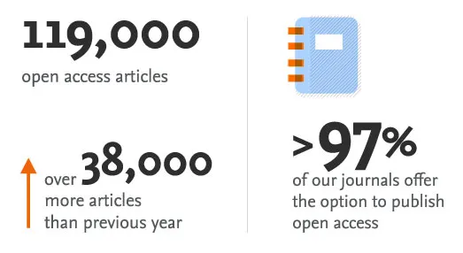 Open access trends