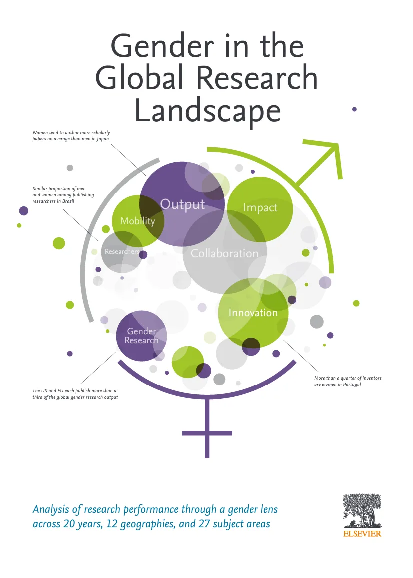 Gender in the Global Research Landscape (2017) - Cover photo