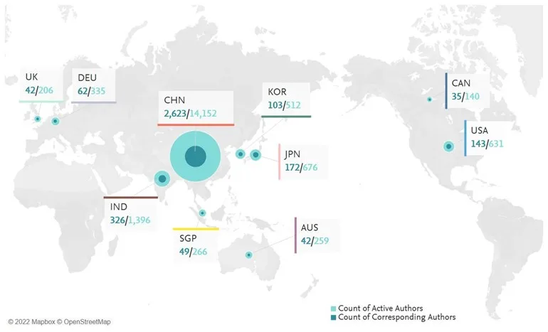 Total number of corresponding authors versus total number of active authors infographics