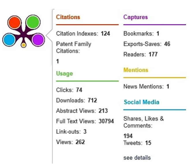 Elsevier Impact Metrics: Scopus Metrics – GSET