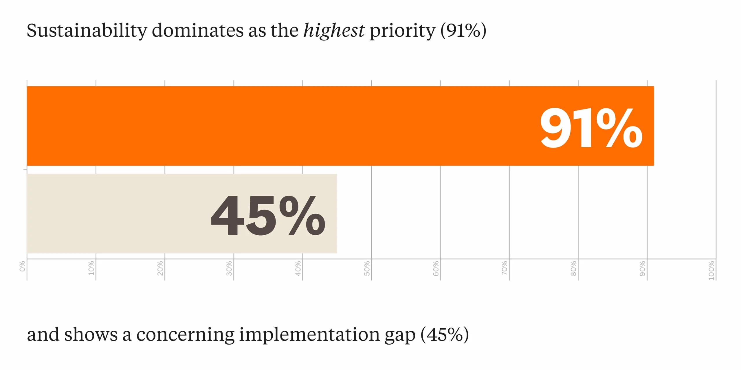 Young Asian woman looking the way forward while using smartphone outdoors, standing against wall covered with green plants and lush foliage. Go green. Green living, environmentally friendly lifestyle