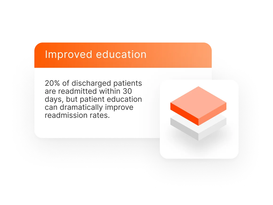 Improved education would reduce the number of readmitted patients