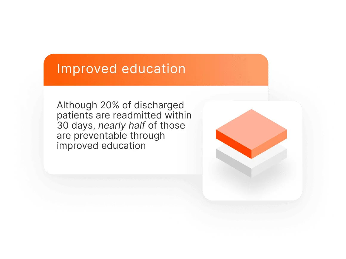 Improved education would reduce the number of readmitted patients