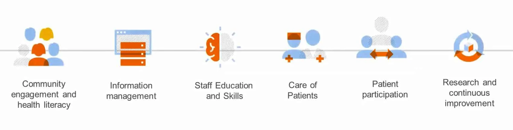 The Quality & Patient Safety (QPS) Journey