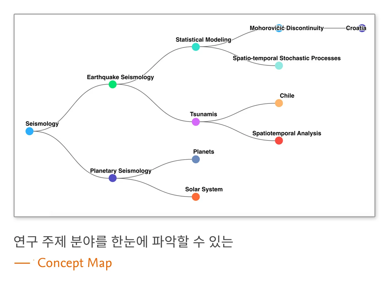 Screenshot of Scopus AI 'Concept map' feature