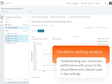 Institutional Reputation & Rankings | Elsevier