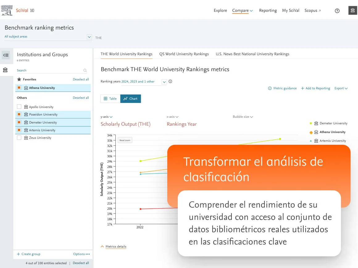 Transform ranking analysis. Understand your university's performance with access to the actual bibliometric dataset used in key rankings.