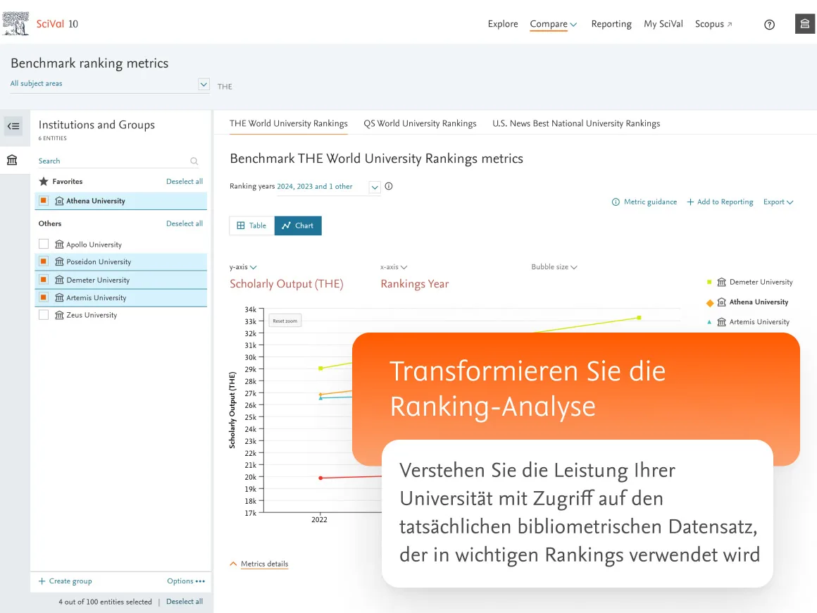 Transform ranking analysis. Understand your university's performance with access to the actual bibliometric dataset used in key rankings.