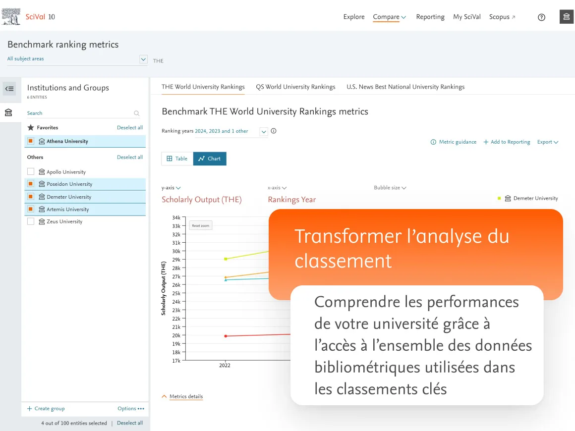 Transform ranking analysis. Understand your university's performance with access to the actual bibliometric dataset used in key rankings.