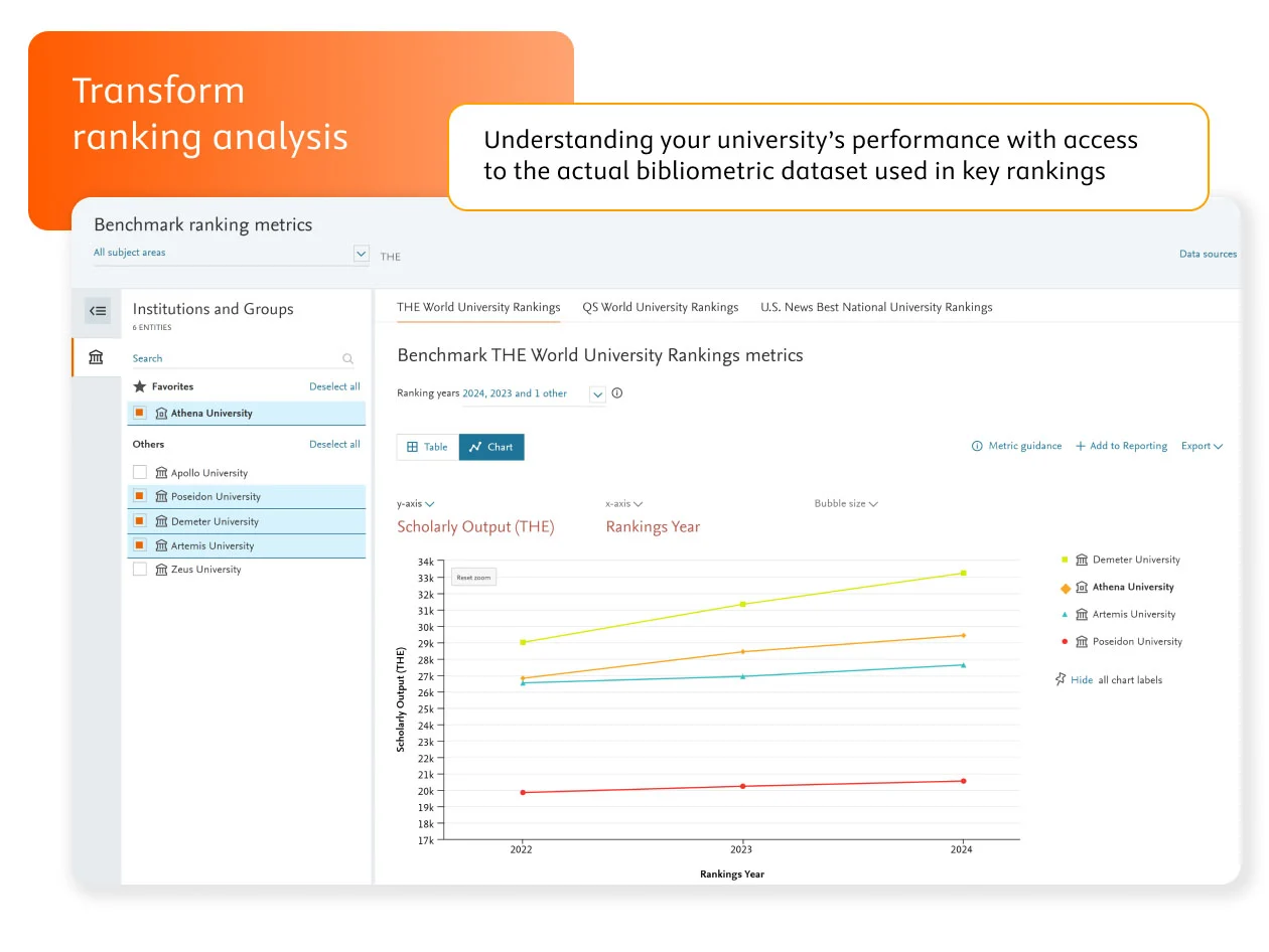 A screenshot showing benchmark ranking metrics for THE World University