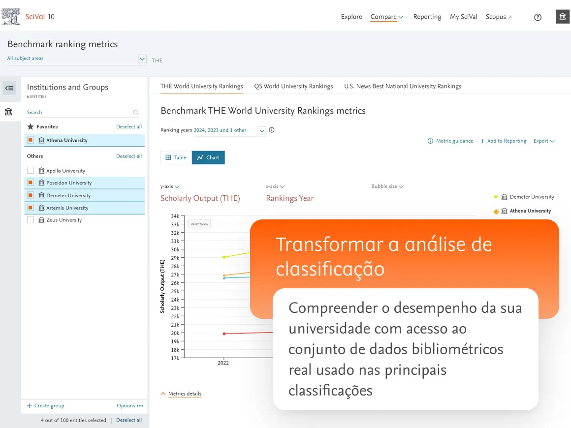 Transform ranking analysis. Understand your university's performance with access to the actual bibliometric dataset used in key rankings.