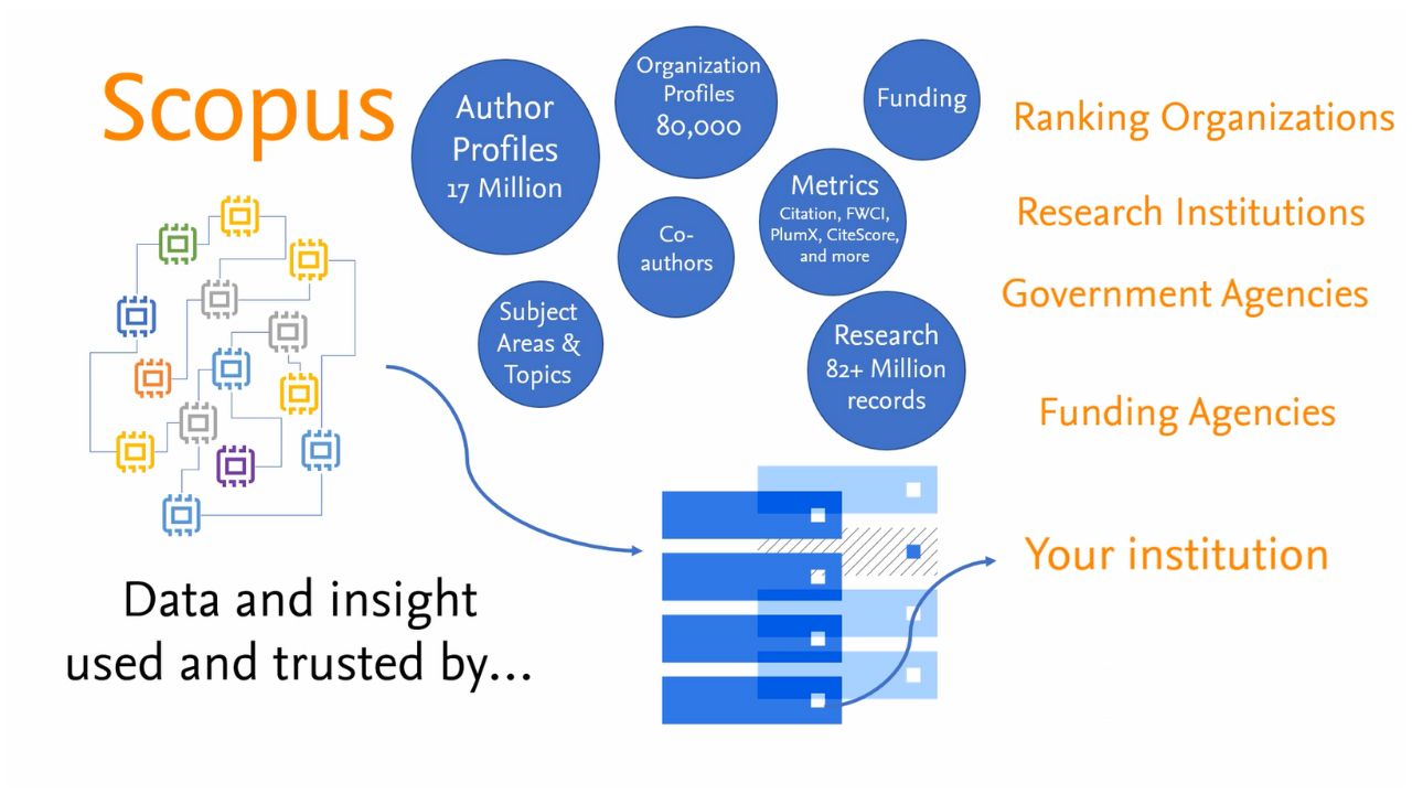 Scopus And Scival Help You Gain Deeper Insights To Build On Your ...