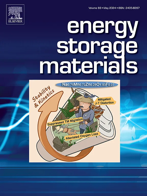 Energy Storage Materials cover