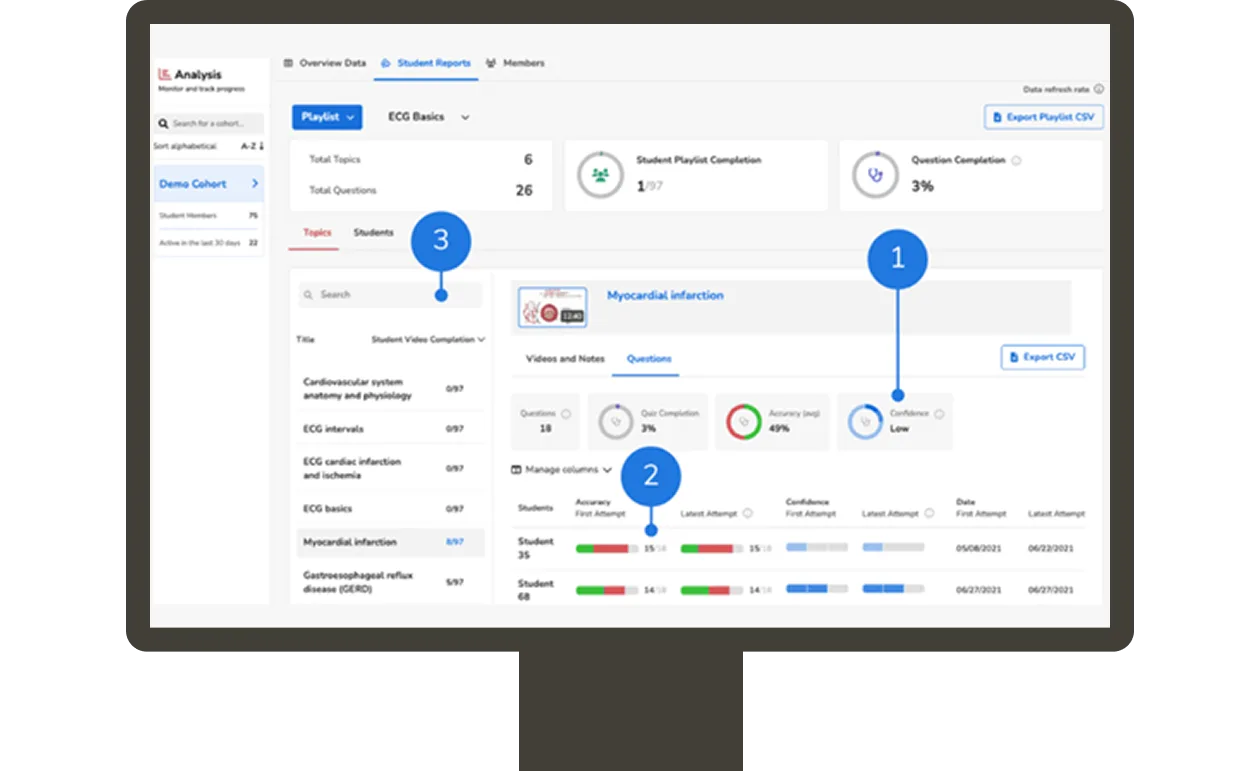 Screenshot showing analytics in Osmosis