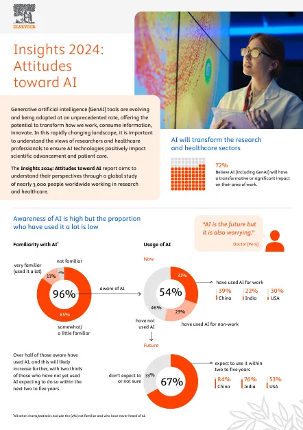Infographic of Attitudes toward AI report