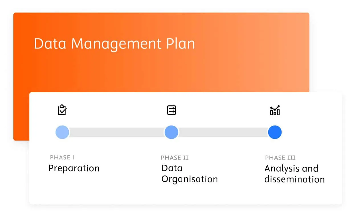 Phases of Data Management Plan