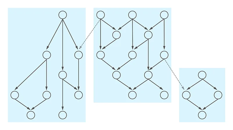 Diagram - Kevin dots 2