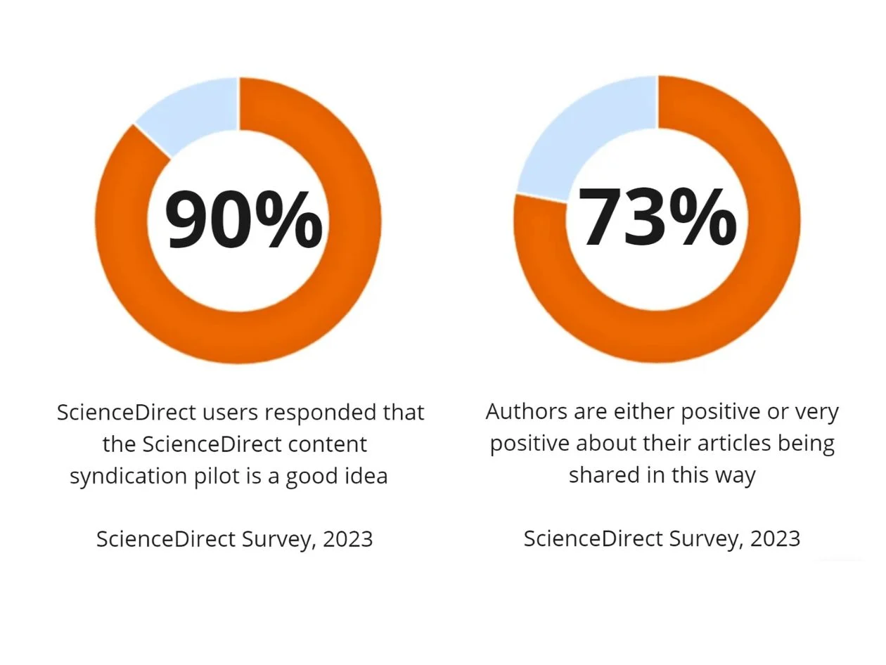 Sciencedirect Background Content syndication partnerships on ScienceDirect | Elsevier