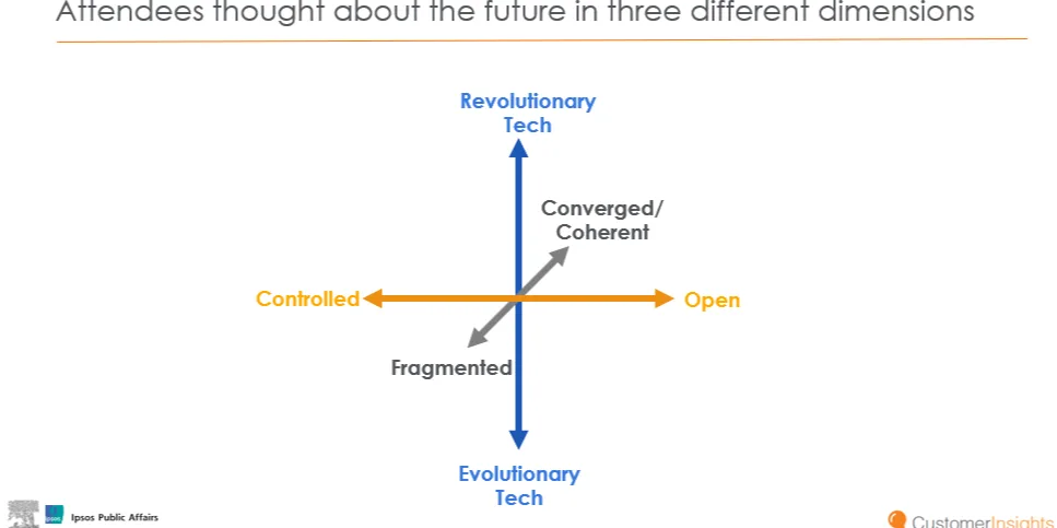 revolutionary vs evolutionary tech chart