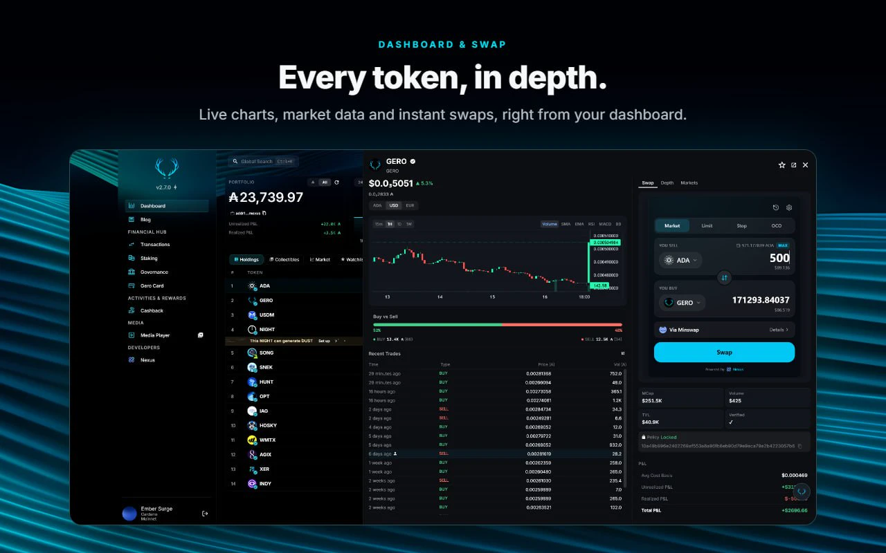 Every token in depth: live charts, market data and swaps in the GeroWallet dashboard