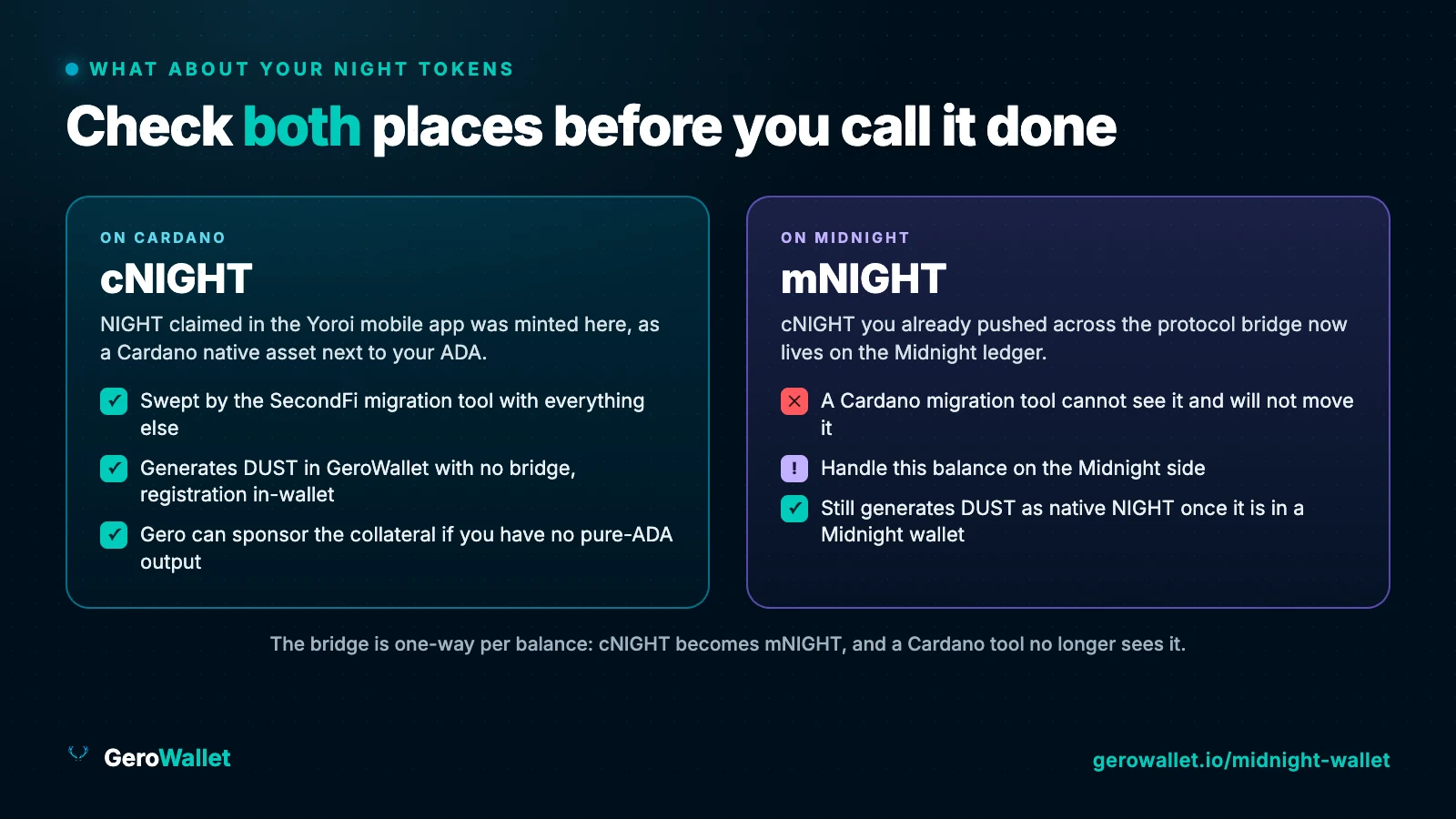 cNIGHT on Cardano vs mNIGHT on Midnight during a Yoroi migration