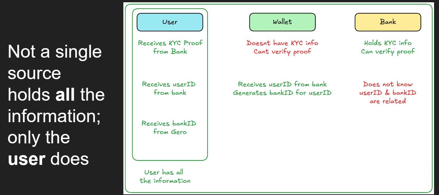 what-is-zk-fiat - Image 002-0eaae0_3888b