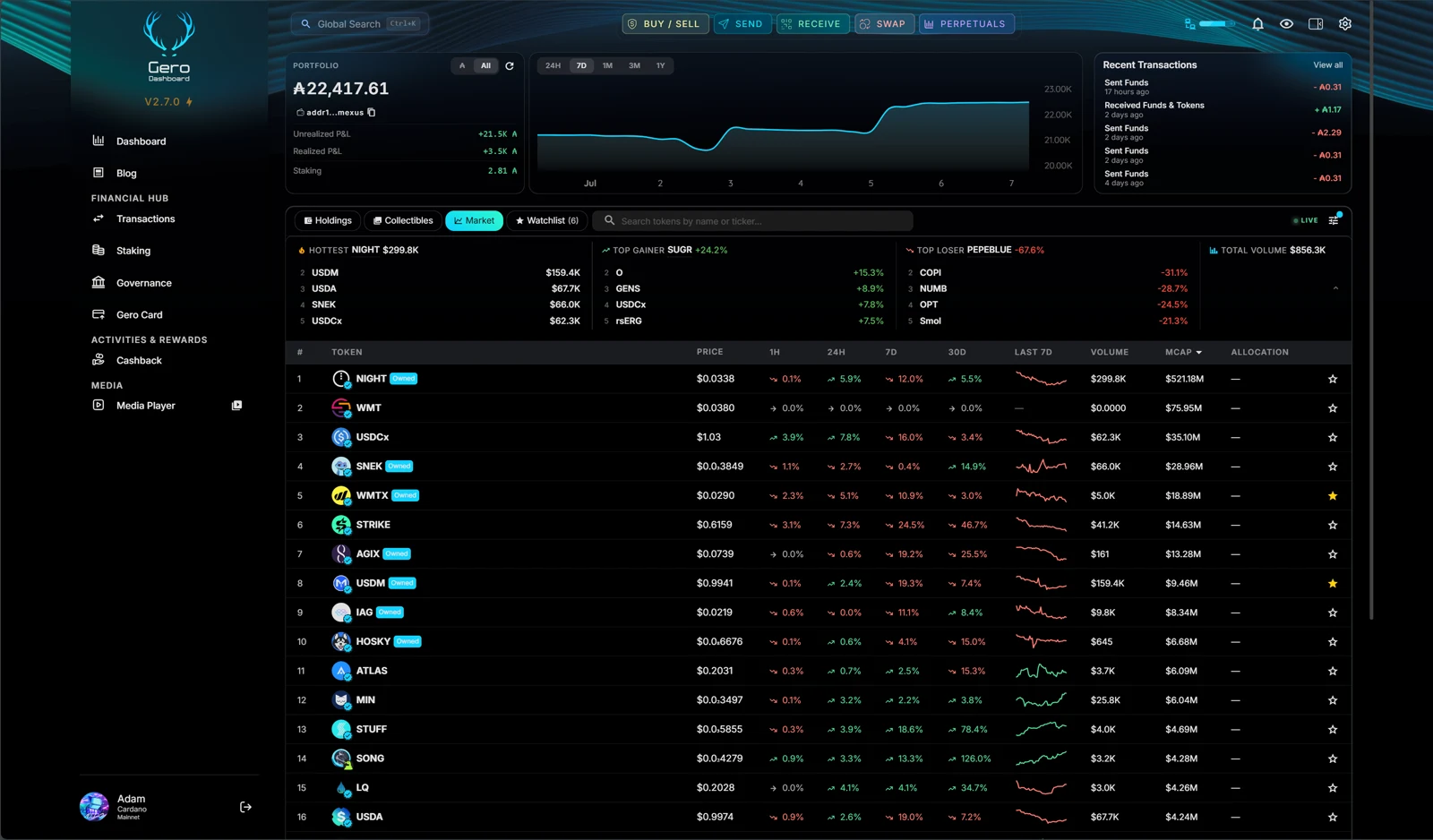 GeroWallet 2.7.0 dashboard with the rebuilt market view