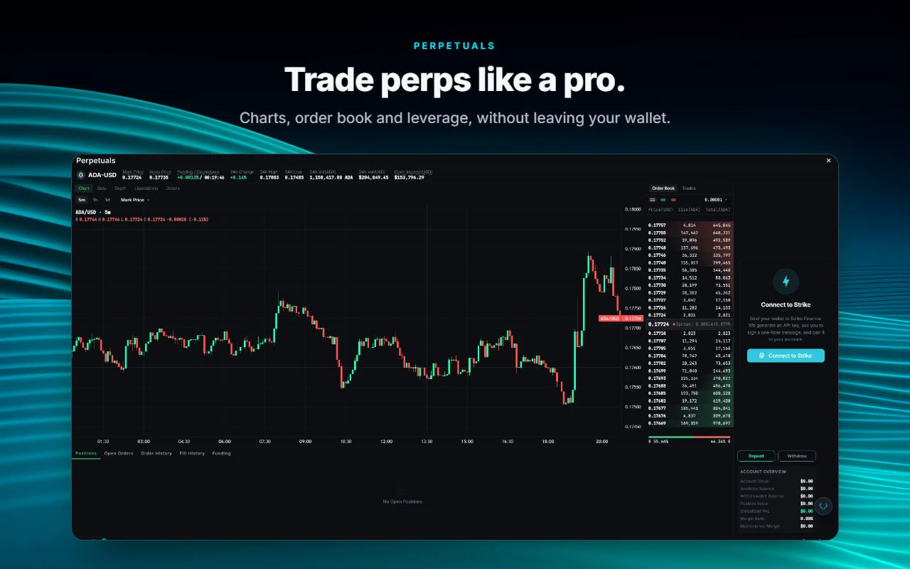 Perpetuals in GeroWallet 2.7: charts, order book and leverage in-wallet