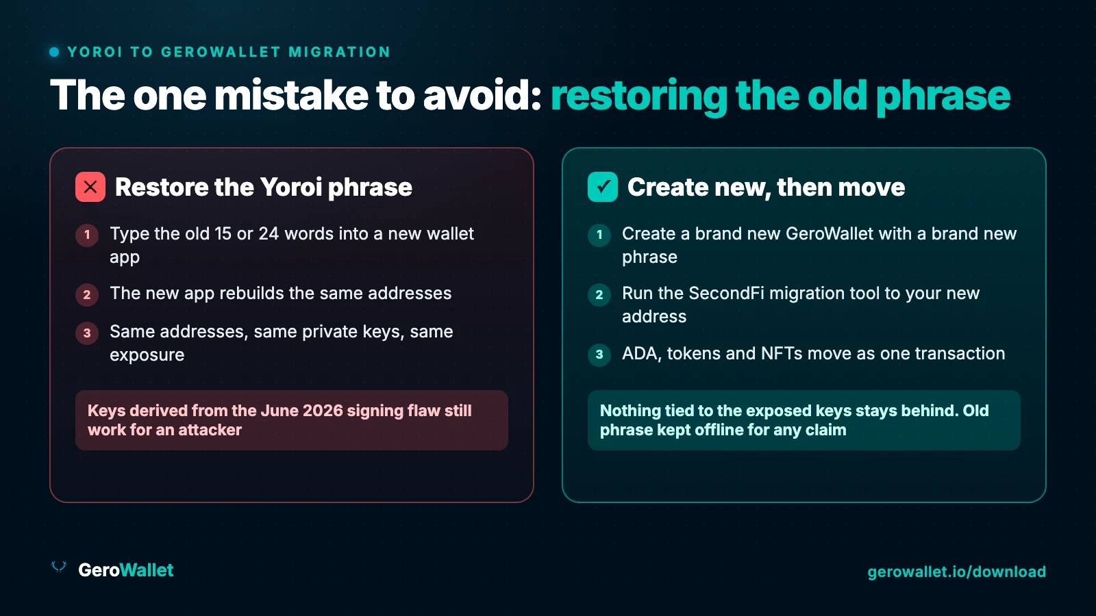 Yoroi migration: restore the old phrase vs create a new wallet