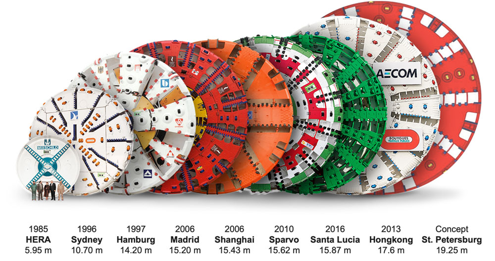 Tunnel-boring-machines