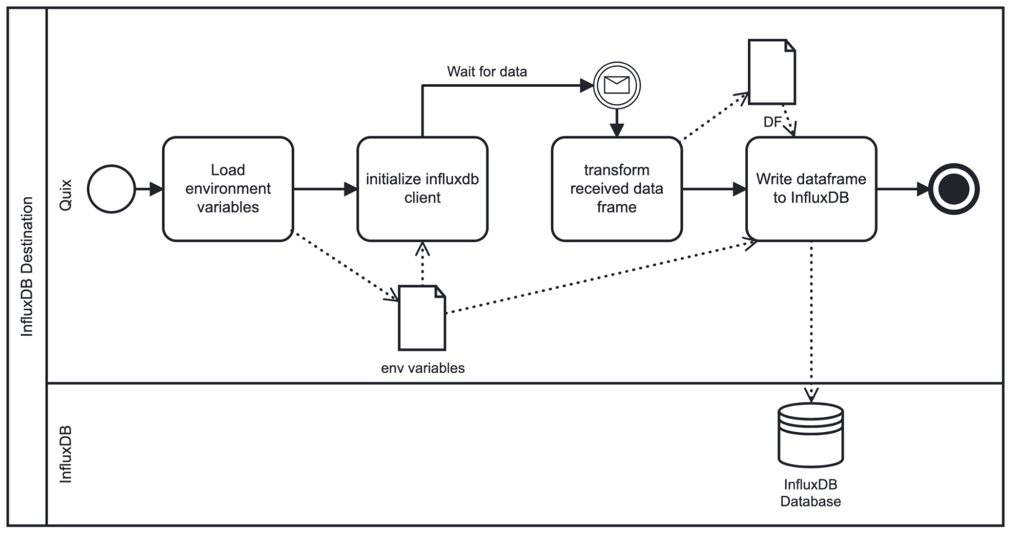 quix-influxdb-image7