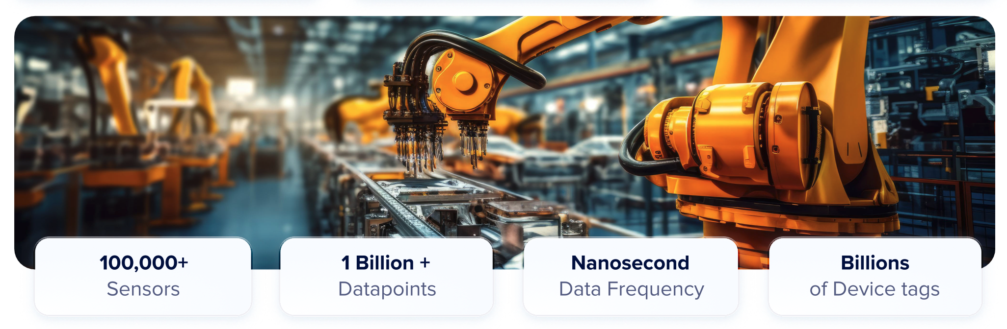 IIoT metrics