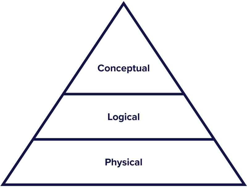 data model