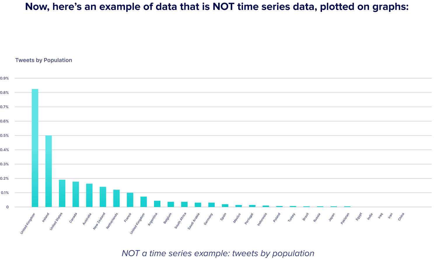not-time-series-data