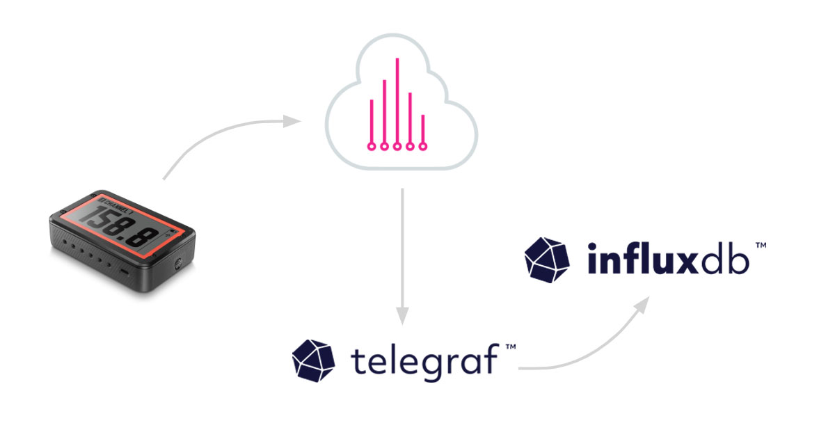 https://images.ctfassets.net/o7xu9whrs0u9/1W6LWhUPiJOsrV7lnkfheS/648d677e2e66b0e7ad1fcd8c6bc629a4/Using-InfluxDB-to-avoid-the-stall-OG.jpg