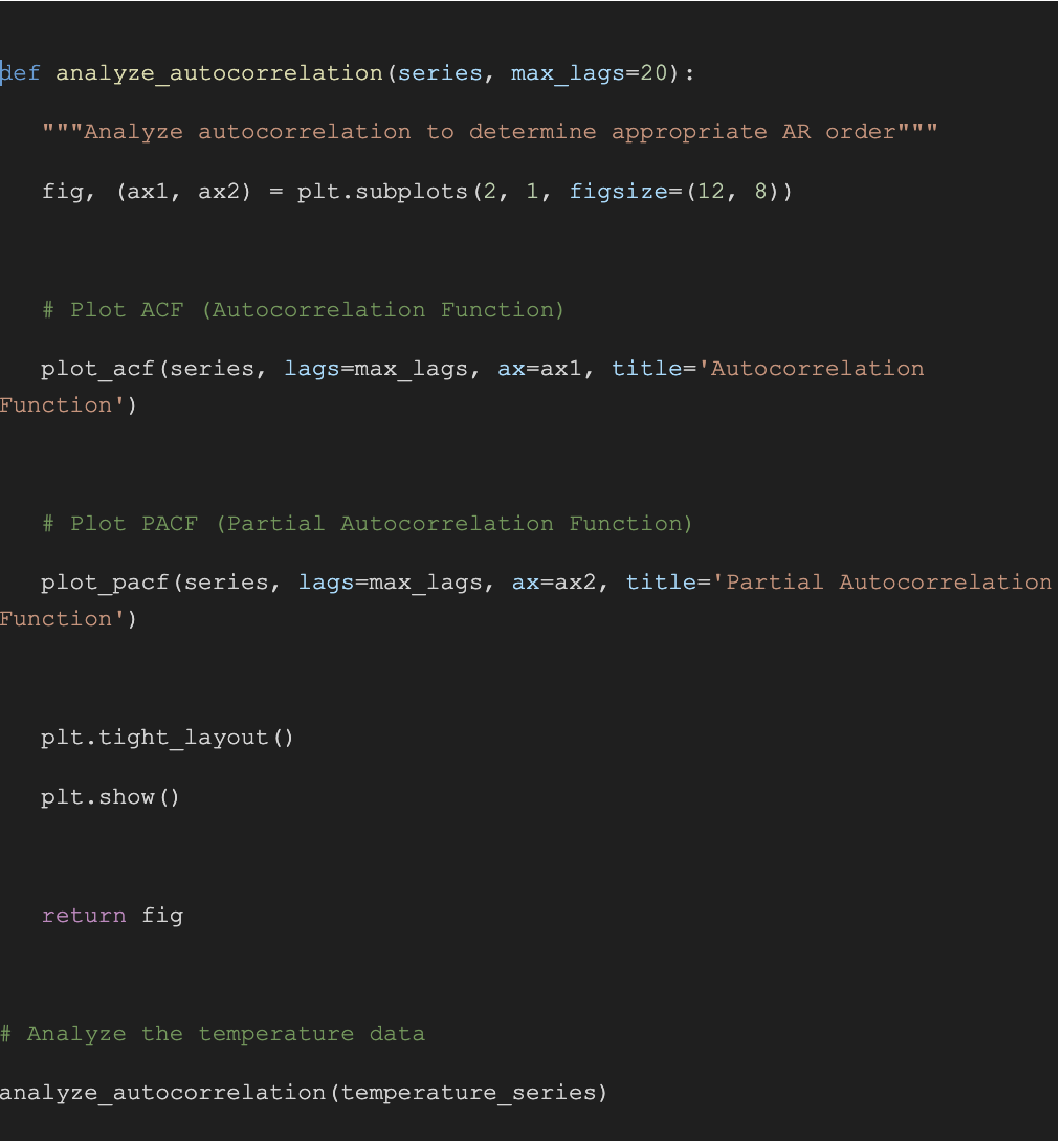 How to Use Time Series Autoregression (With Examples) | InfluxData