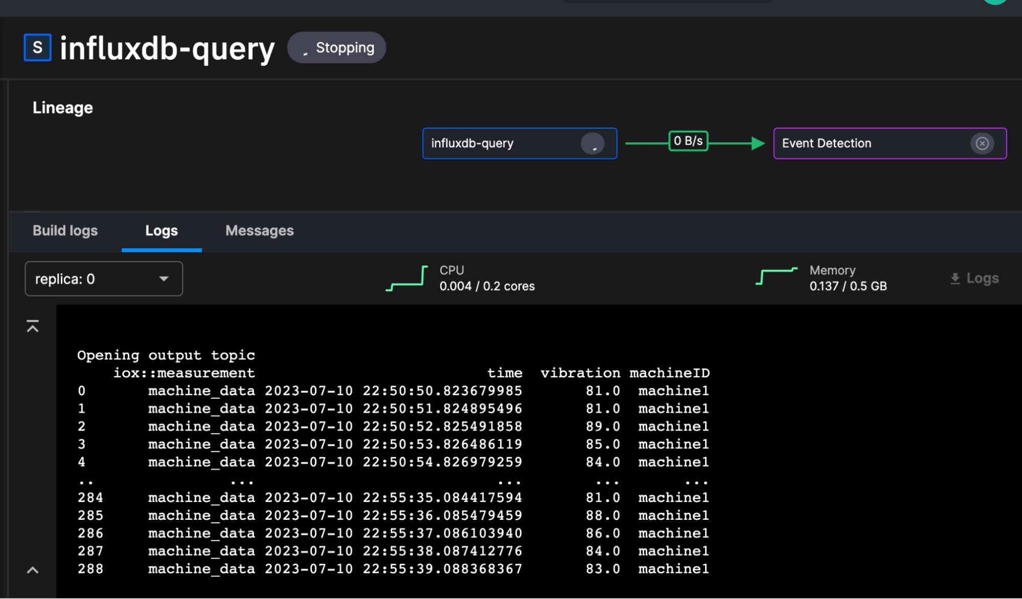 the dataset - InfluxDB-query