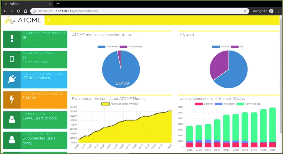 Sample visualization