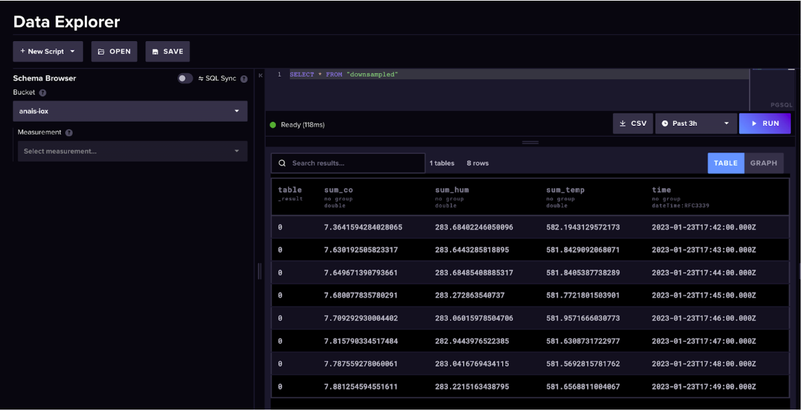 downsampling-influxdb-aws-lambda