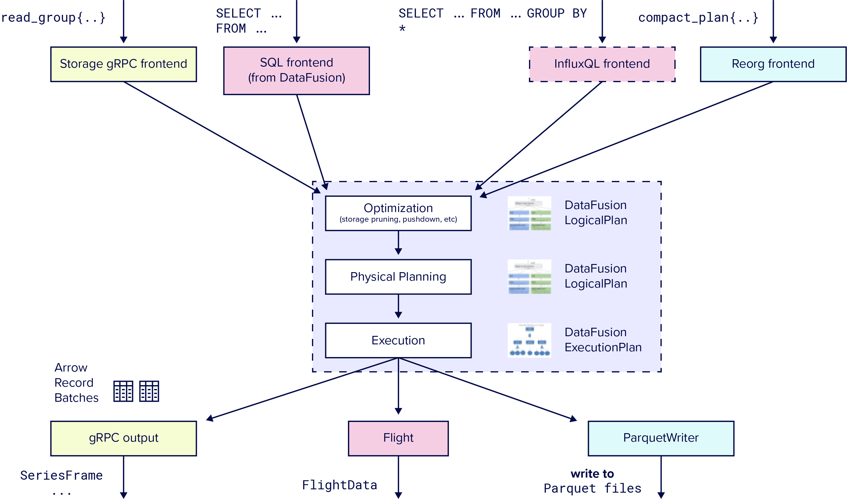 5 FDAP Diagram 10.25.2023v1