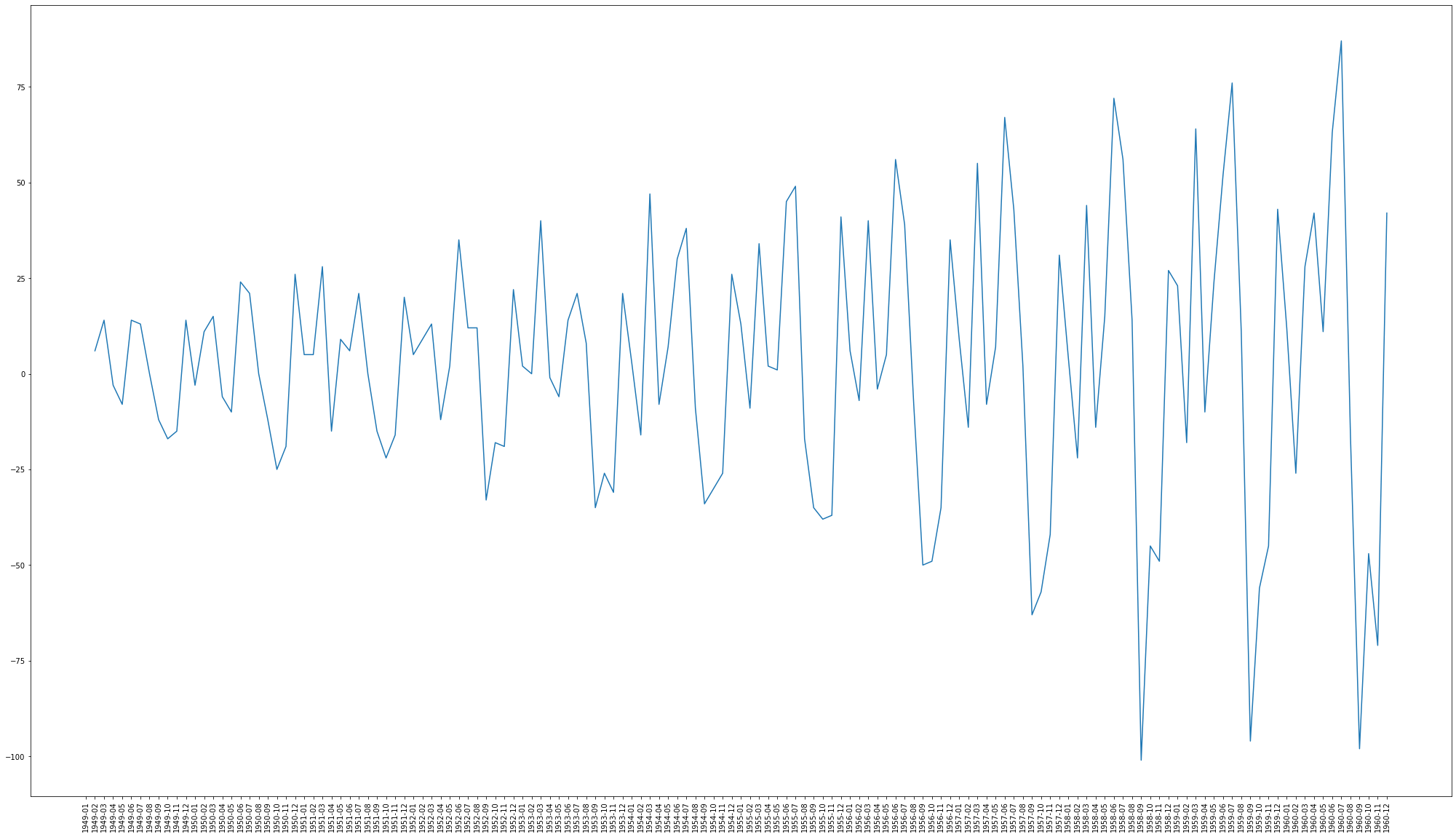 Static time series