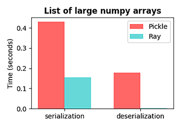 list-of-large-arrays