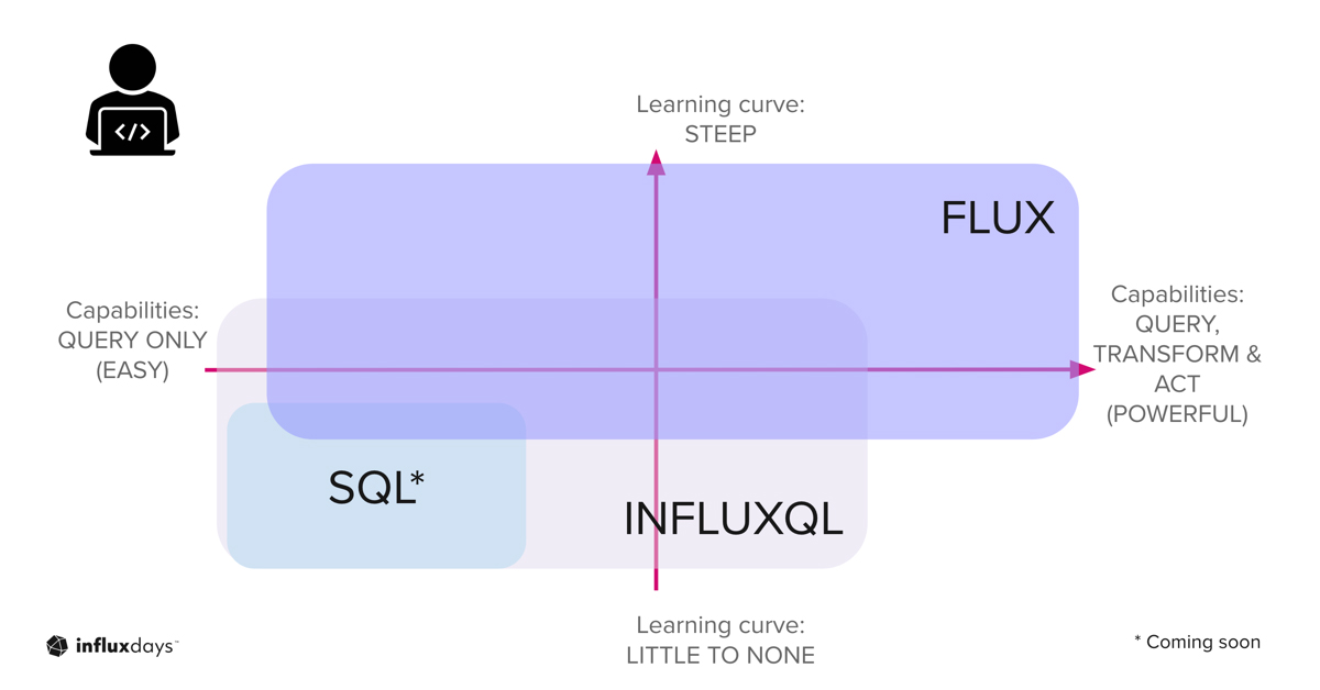 icymi-scripting-and-query-languages-in-influxdb-influxdata