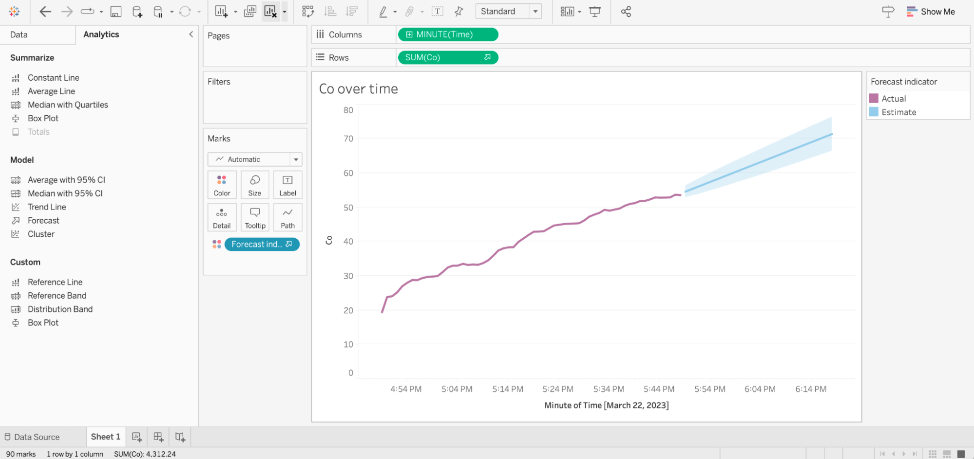 forecasting your data in Tableau