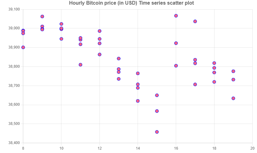 visualizing-time-series-data-with-chart-js-and-influxdb-influxdata