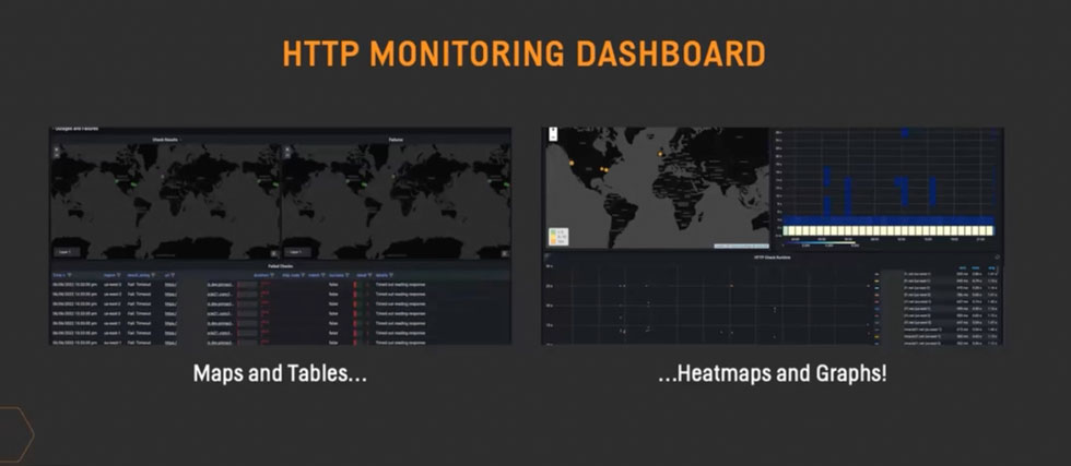 HTPP-Monitoring-Dashboard