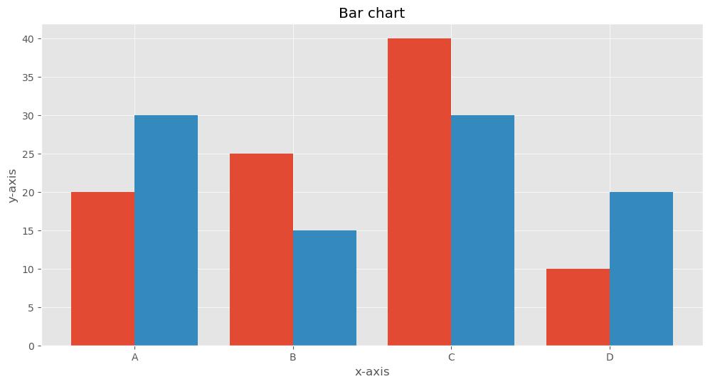 Bar chart in Matplotlib