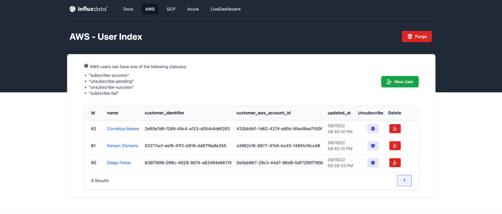 AWS-user-index